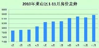 文登房價走勢最新消息，市場分析與預(yù)測
