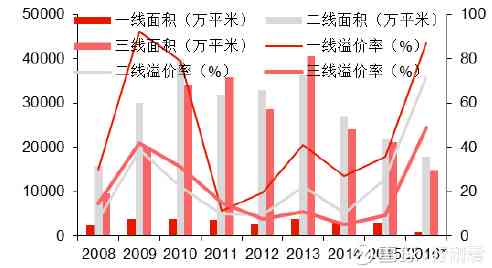 門道口樓房最新消息，市場(chǎng)趨勢(shì)與未來發(fā)展展望