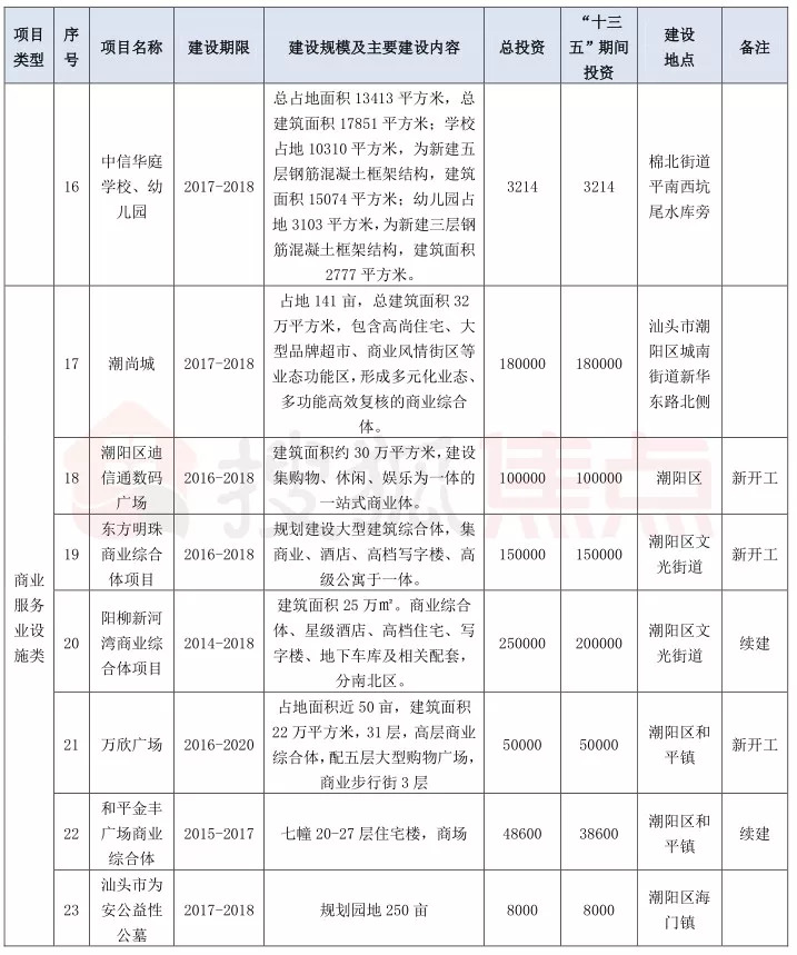 潮陽(yáng)街道搬遷最新消息，全面解讀與影響分析