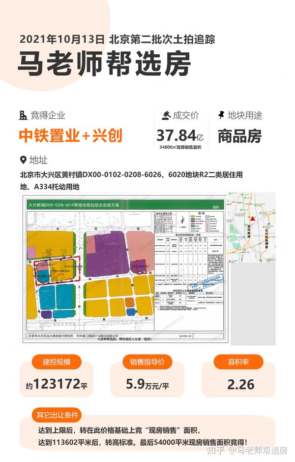 大興黃村房價最新消息，趨勢、影響因素及未來展望