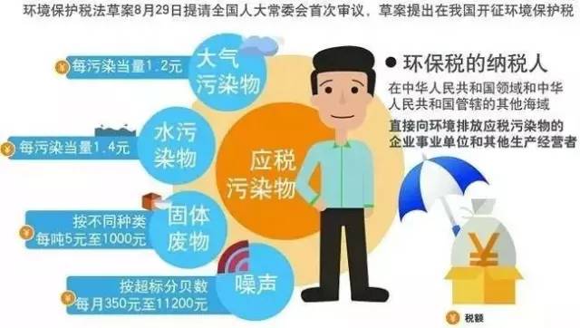 義烏環(huán)保檢查最新消息，推動綠色發(fā)展的堅定步伐