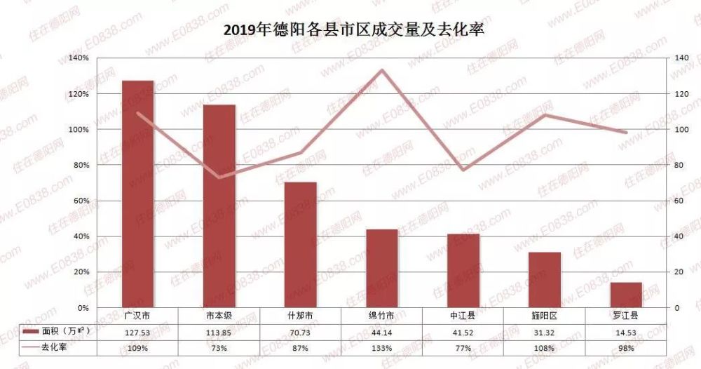 德陽房價走勢最新消息，市場趨勢與未來展望