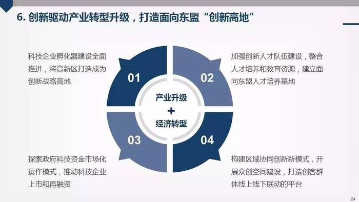 廣西招商引資最新模式，創(chuàng)新策略與未來發(fā)展路徑