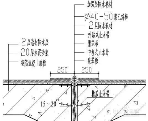 牛毛粘防水最新做法，技術(shù)革新與應(yīng)用展望