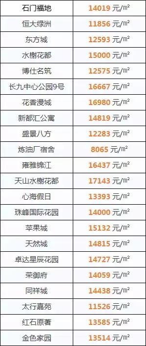 正定新區(qū)房價最新消息，市場走勢與購房指南