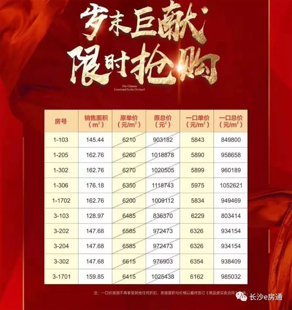 長(zhǎng)沙北辰房?jī)r(jià)最新消息，市場(chǎng)走勢(shì)與購(gòu)房指南