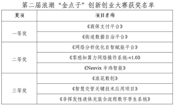 西南金點子最新版下載，助力個人與企業(yè)的創(chuàng)新力量