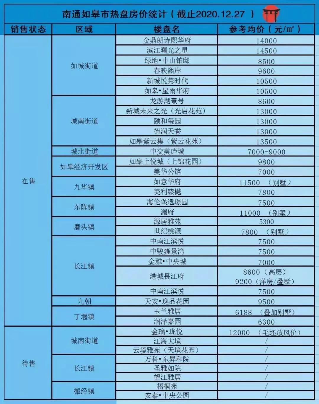 南通如皋房價最新消息，市場走勢與未來展望