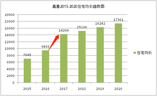 嘉善房價走勢最新消息，市場趨勢與未來發(fā)展展望