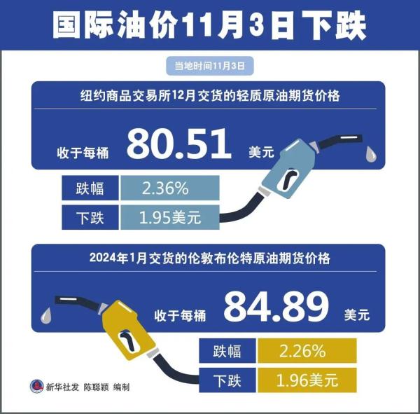 合肥今日油價(jià)最新消息，市場走勢與影響因素分析