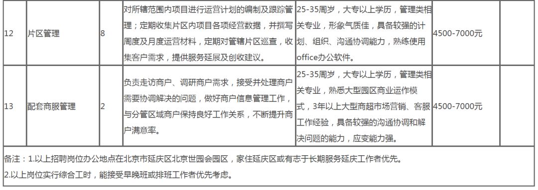 延慶單位最新招聘啟事，全面保障五險(xiǎn)福利