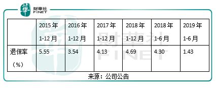 中國(guó)人壽最新利率查詢，洞悉保險(xiǎn)理財(cái)收益變化