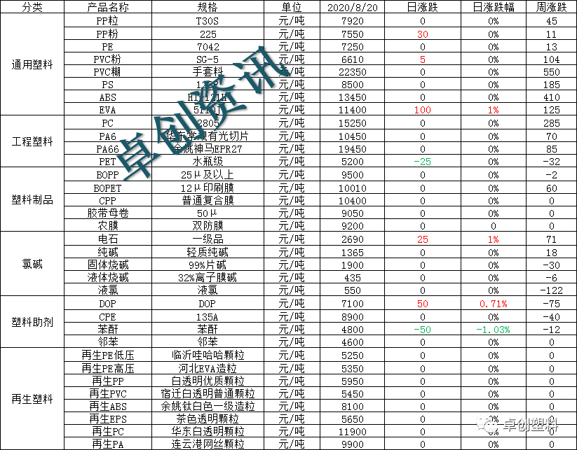 聚丙烯粉料今日最新價(jià)格及市場動態(tài)分析