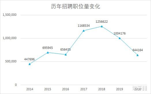 朝陽市司機(jī)最新招聘，職業(yè)前景、需求分析與求職指南