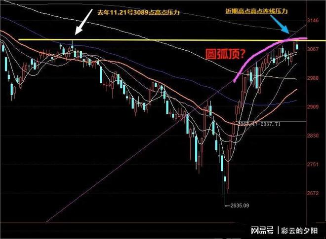 明日股市預測最新消息，深度分析與展望
