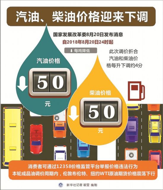 柴汽油市場(chǎng)迎來(lái)發(fā)改委最新消息，行業(yè)變革與未來(lái)展望