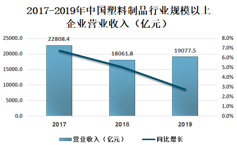 中國(guó)塑料最新價(jià)格網(wǎng)，洞悉市場(chǎng)動(dòng)態(tài)，引領(lǐng)行業(yè)前行