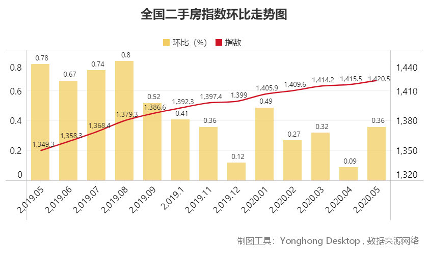 即墨北安房?jī)r(jià)最新消息，市場(chǎng)走勢(shì)、影響因素及購(gòu)房指南