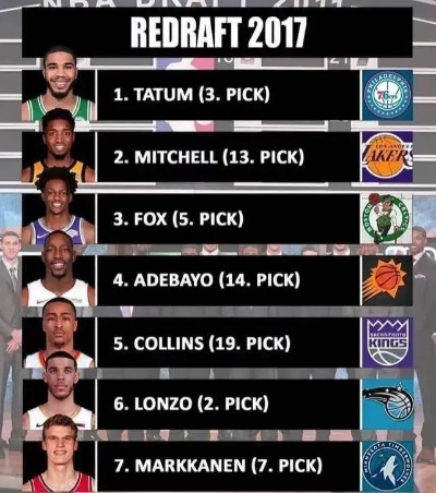 NBA 2017選秀最新預測，天賦異稟的新星閃耀未來