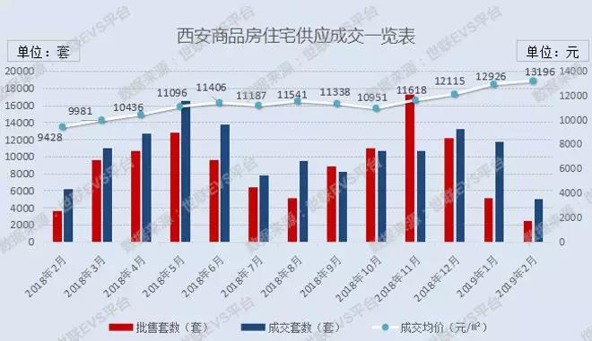 西安今日房?jī)r(jià)最新消息，市場(chǎng)走勢(shì)與未來(lái)展望