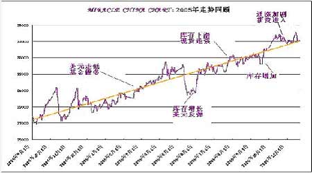 涿州房?jī)r(jià)最新消息2017，市場(chǎng)走勢(shì)、影響因素及未來(lái)展望