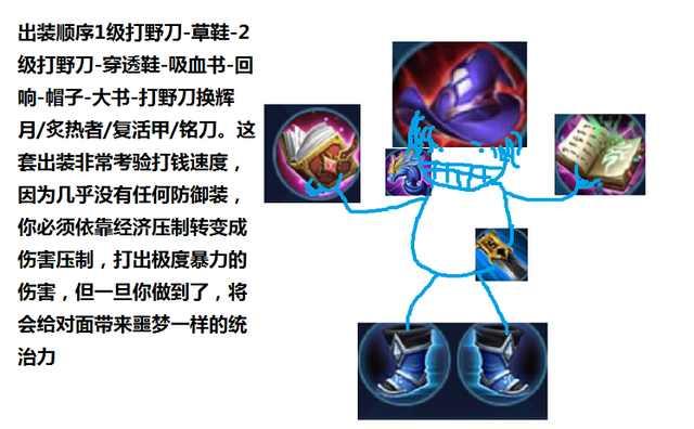王者榮耀，諸葛亮最新出裝指南（2017版）
