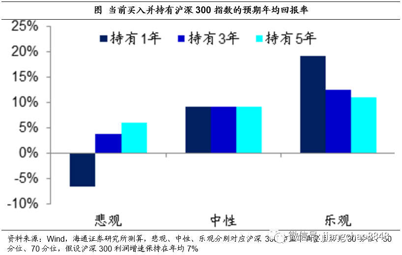 海通證券姜超最新文章，深度解析市場趨勢與投資策略
