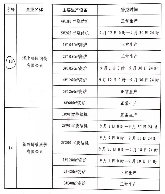 唐山鋼廠停產(chǎn)最新消息，深度分析與影響評(píng)估