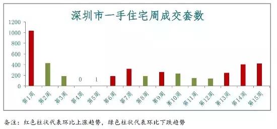 湖南衡陽房價最新消息，市場走勢與購房指南