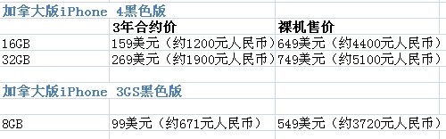 正版蘋果4S最新報價，市場分析與購買建議