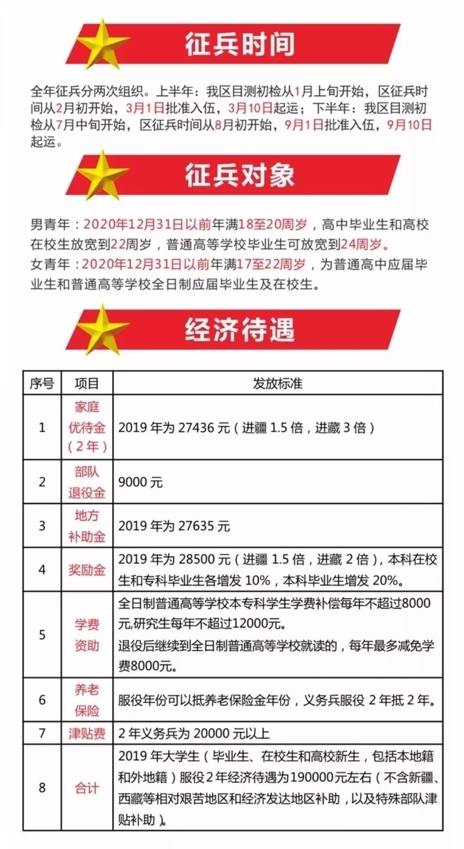 志愿兵最新消息，未來(lái)招募、訓(xùn)練與任務(wù)展望