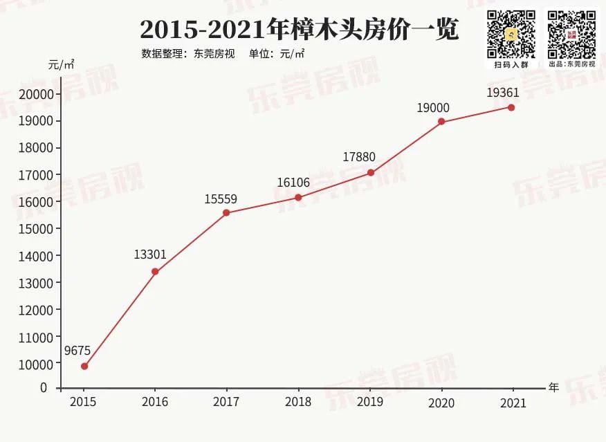 樟木頭房價最新消息，市場走勢分析與預(yù)測